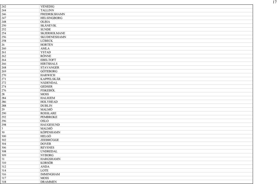 276 FISKEBÖL 28 MOSS 284 HALHJEM 286 HOLYHEAD 288 DUBLIN 29 MALMÖ 290 ROSSLARE 292 PEMBROKE 296 OSLO 298 HAUGESUND 3 MALMÖ 30 KÖPENHAMN 300