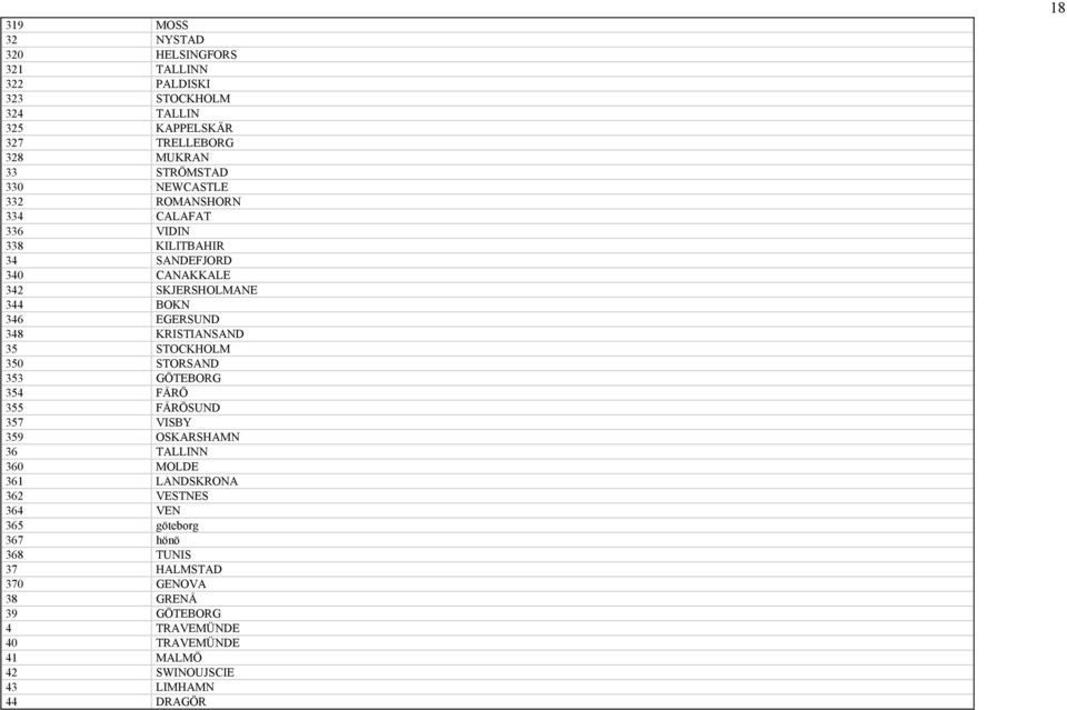 KRISTIANSAND 35 STOCKHOLM 350 STORSAND 353 GÖTEBORG 354 FÅRÖ 355 FÅRÖSUND 357 VISBY 359 OSKARSHAMN 36 TALLINN 360 MOLDE 361 LANDSKRONA 362