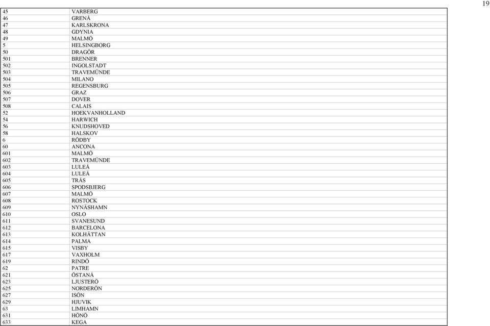 TRAVEMÜNDE 603 LULEÅ 604 LULEÅ 605 TRÅS 606 SPODSBJERG 607 MALMÖ 608 ROSTOCK 609 NYNÄSHAMN 610 OSLO 611 SVANESUND 612 BARCELONA 613