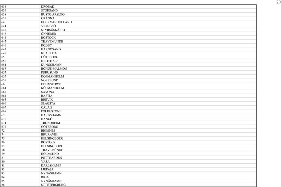 SAVONA 664 BASTIA 665 BREVIK 666 SLAGSTA 667 CALAIS 668 FOLKESTONE 67 HARGSHAMN 670 HANGÖ 671 TRONDHEIM 672 GÖTEBORG 72 BRIMNES 74 BRURAVIK 75