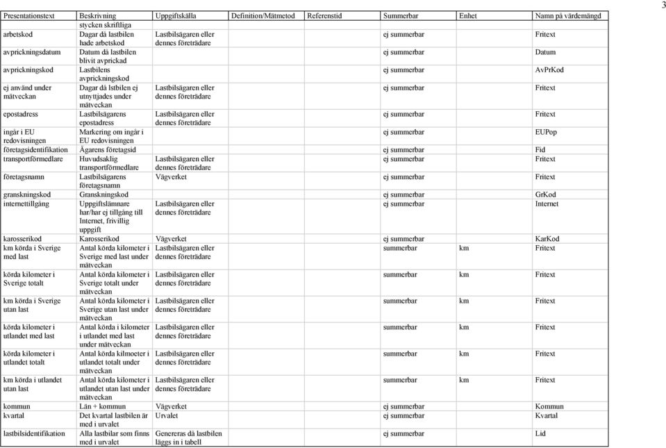 under mätveckan epostadress Lastbilsägarens ej summerbar Fritext epostadress ingår i EU Markering om ingår i ej summerbar EUPop redovisningen EU redovisningen företagsidentifikation Ägarens
