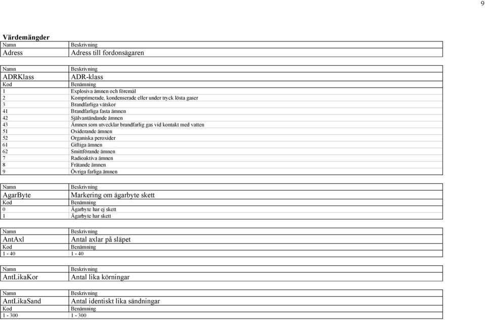 Organiska peroxider 61 Giftiga ämnen 62 Smittförande ämnen 7 Radioaktiva ämnen 8 Frätande ämnen 9 Övriga farliga ämnen AgarByte Markering om ägarbyte skett 0