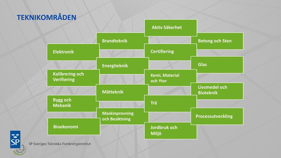 Mekanik Mätteknik Kemi, Material och Ytor Trä Livsmedel och Bioteknik