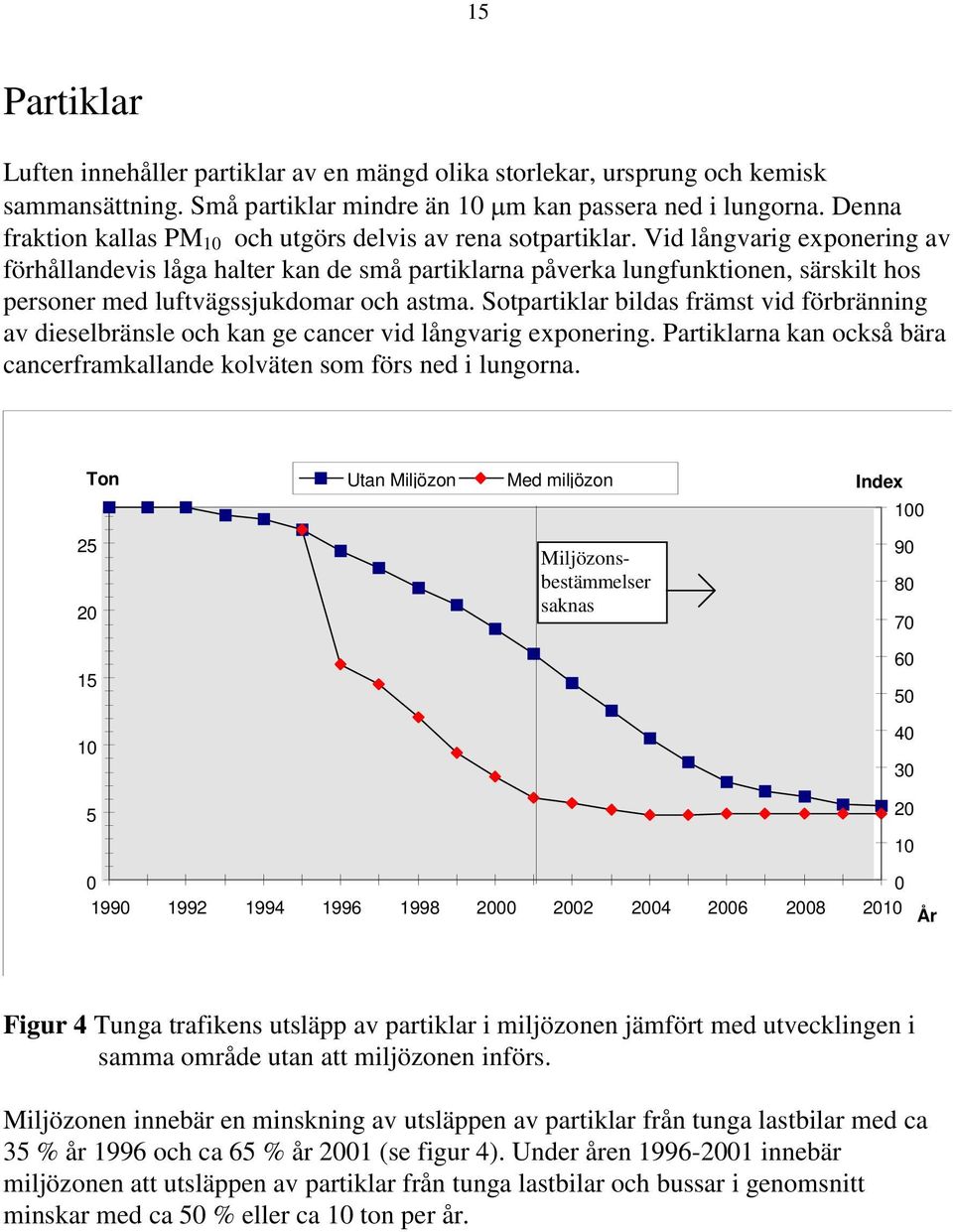 Vid långvarig exponering av förhållandevis låga halter kan de små partiklarna påverka lungfunktionen, särskilt hos personer med luftvägssjukdomar och astma.