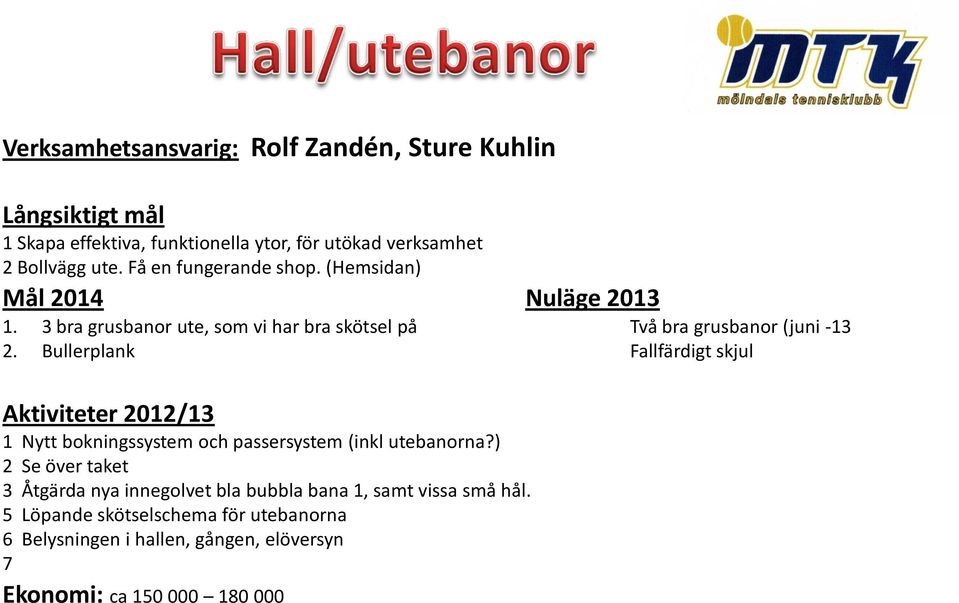 Bullerplank Fallfärdigt skjul Aktiviteter 2012/13 1 Nytt bokningssystem och passersystem (inkl utebanorna?