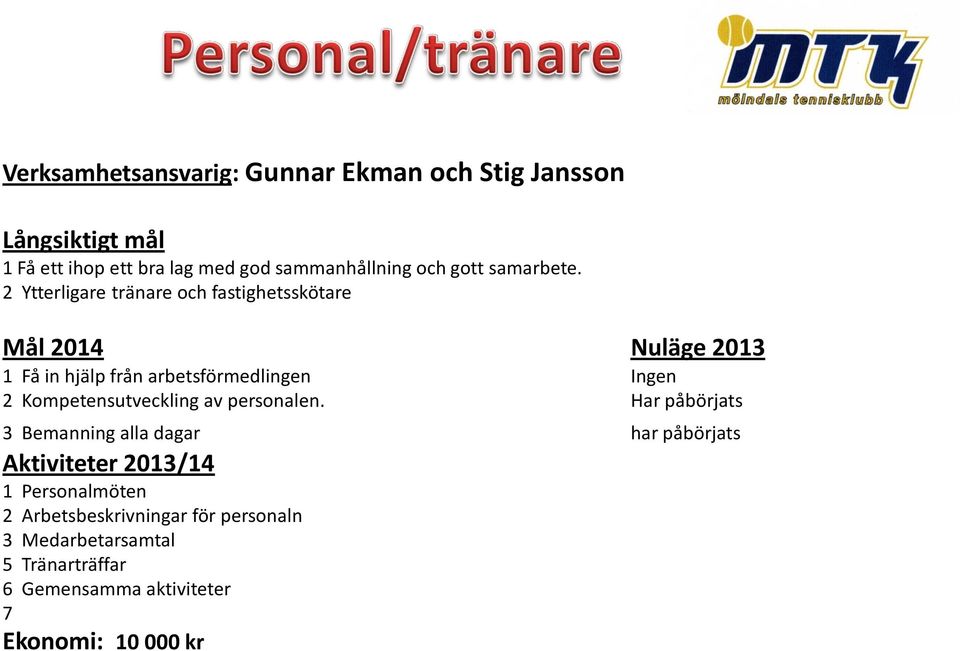 2 Ytterligare tränare och fastighetsskötare Mål 2014 Nuläge 2013 1 Få in hjälp från arbetsförmedlingen Ingen 2