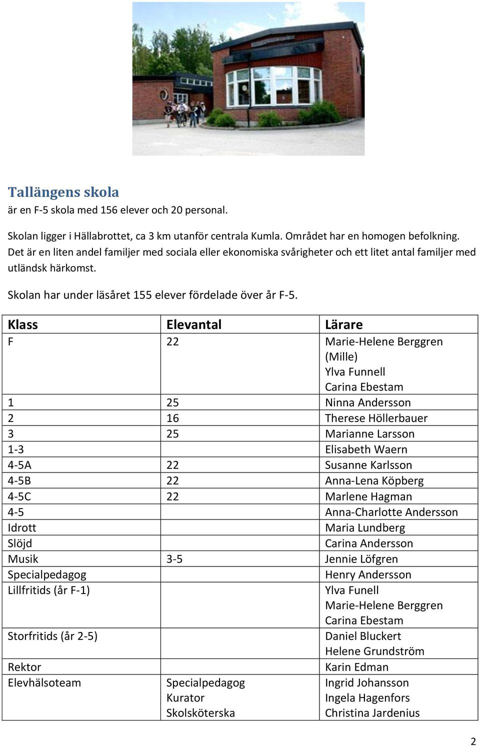 Klass Elevantal Lärare F 22 Marie-Helene Berggren (Mille) Ylva Funnell Carina Ebestam 1 25 Ninna Andersson 2 16 Therese Höllerbauer 3 25 Marianne Larsson 1-3 Elisabeth Waern 4-5A 22 Susanne Karlsson