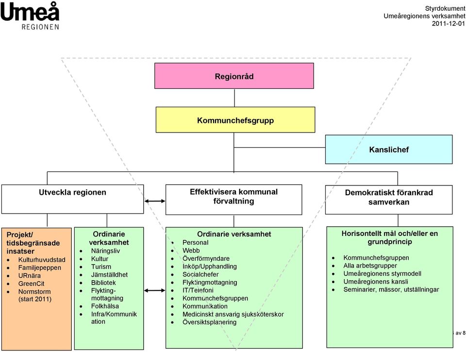 Ordinarie verksamhet Personal Webb Överförmyndare Inköp/Upphandling Socialchefer Flyktingmottagning IT/Telefoni Kommunchefsgruppen Kommunikation Medicinskt ansvarig sjuksköterskor