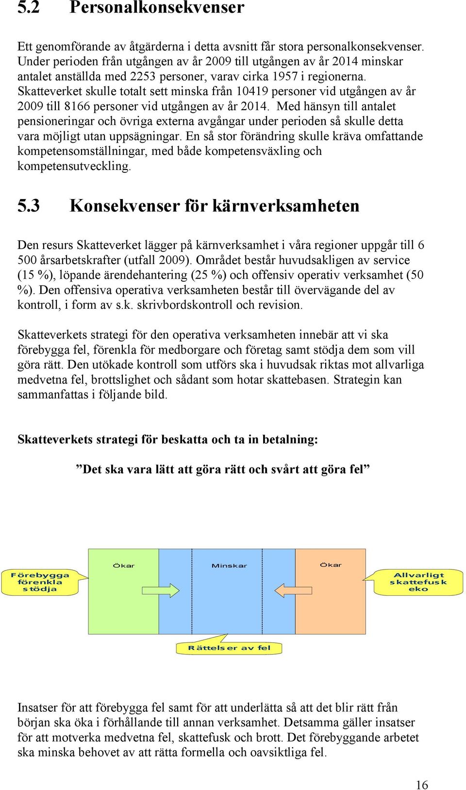 Skatteverket skulle totalt sett minska från 10419 personer vid utgången av år 2009 till 8166 personer vid utgången av år 2014.