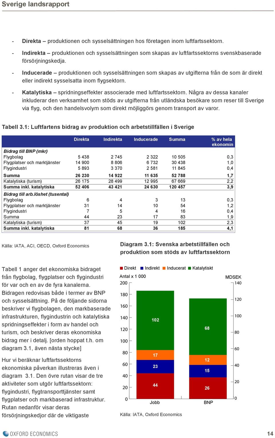 - Katalytiska spridningseffekter associerade med luftfartssektorn.