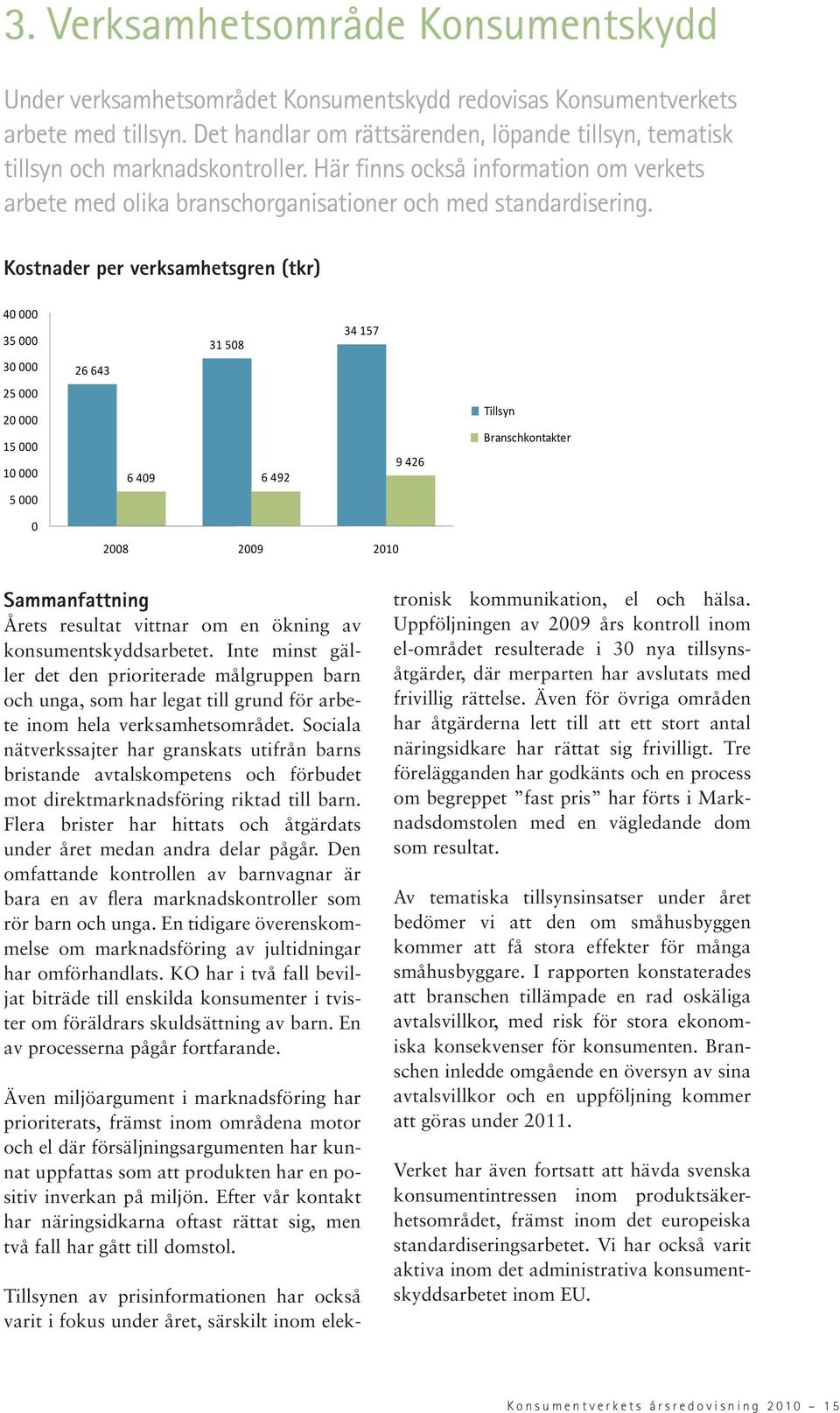 Kostnader per verksamhetsgren (tkr) 40 000 35 000 31 508 34 157 30 000 26 643 25 000 20 000 15 000 10 000 6 409 6 492 9 426 Tillsyn Branschkontakter 5 000 0 2008 2009 2010 Sammanfattning Årets