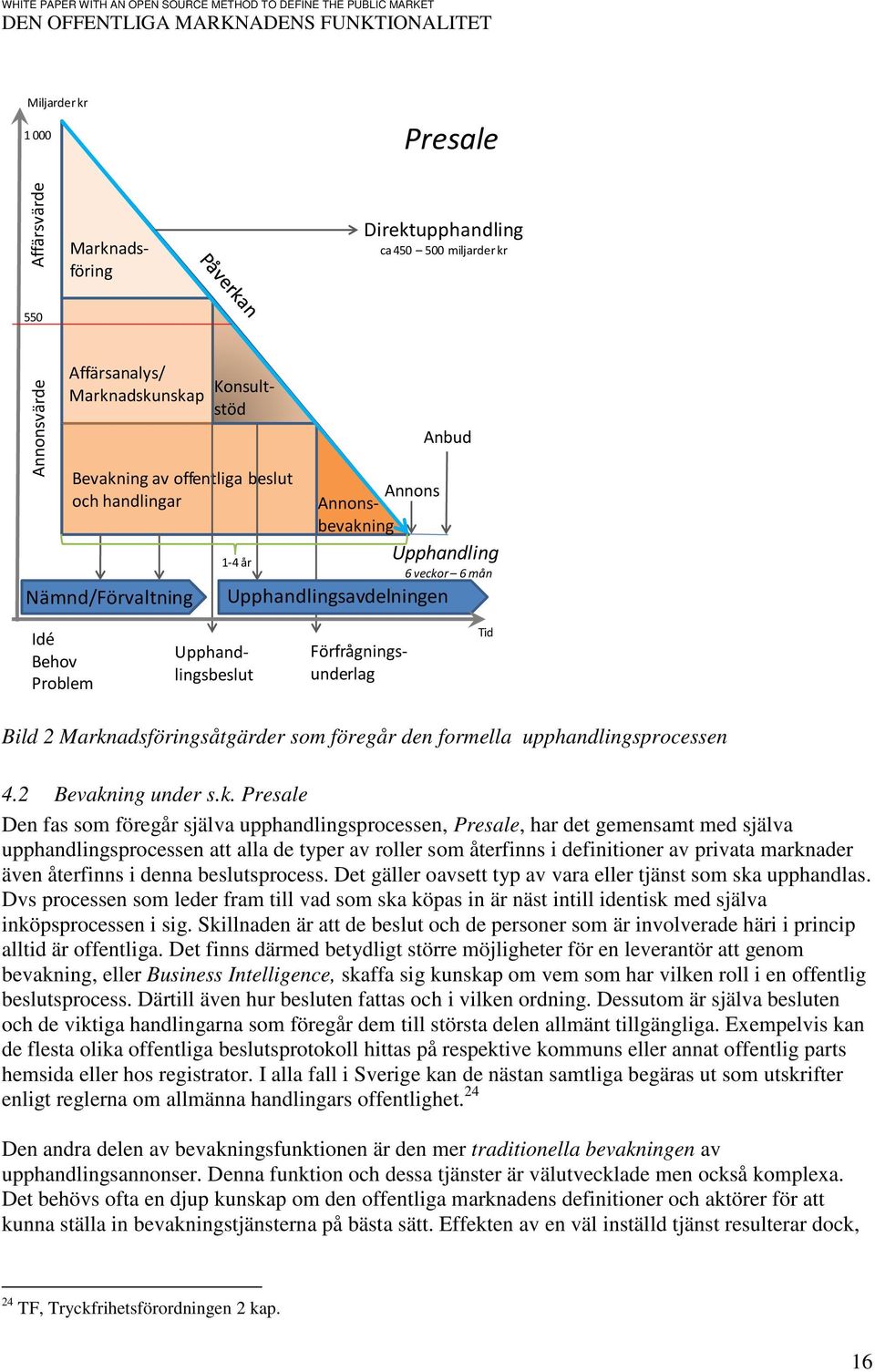 Marknadsföringsåtgärder som föregår den formella upphandlingsprocessen 4.2 Bevakning under s.k. Presale Den fas som föregår själva upphandlingsprocessen, Presale, har det gemensamt med själva