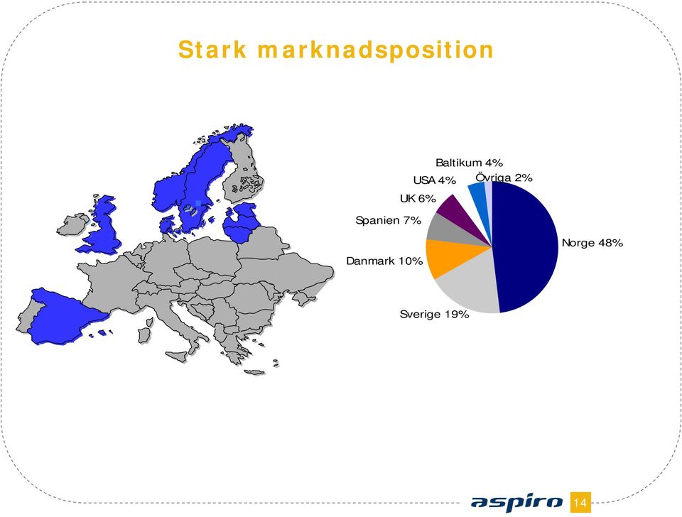 2% UK 6% Spanien 7% Norge