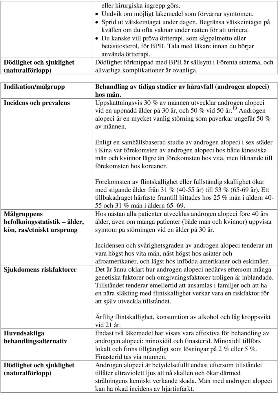 Tala med läkare innan du börjar använda örtterapi. Dödlighet förknippad med BPH är sällsynt i Förenta staterna, och allvarliga komplikationer är ovanliga.