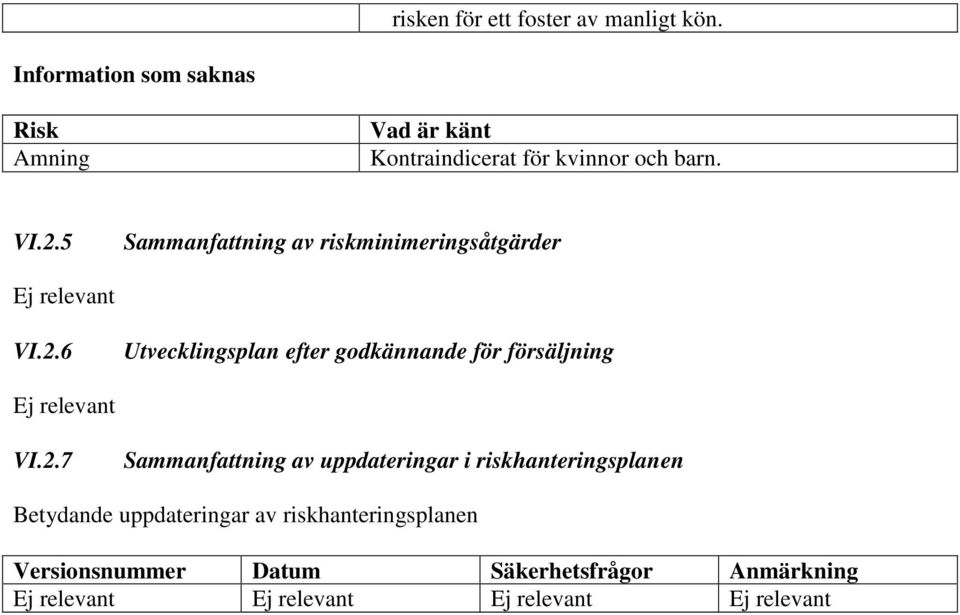 5 Sammanfattning av riskminimeringsåtgärder Ej relevant VI.2.