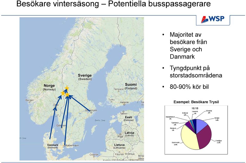 från Sverige och Danmark Tyngdpunkt på