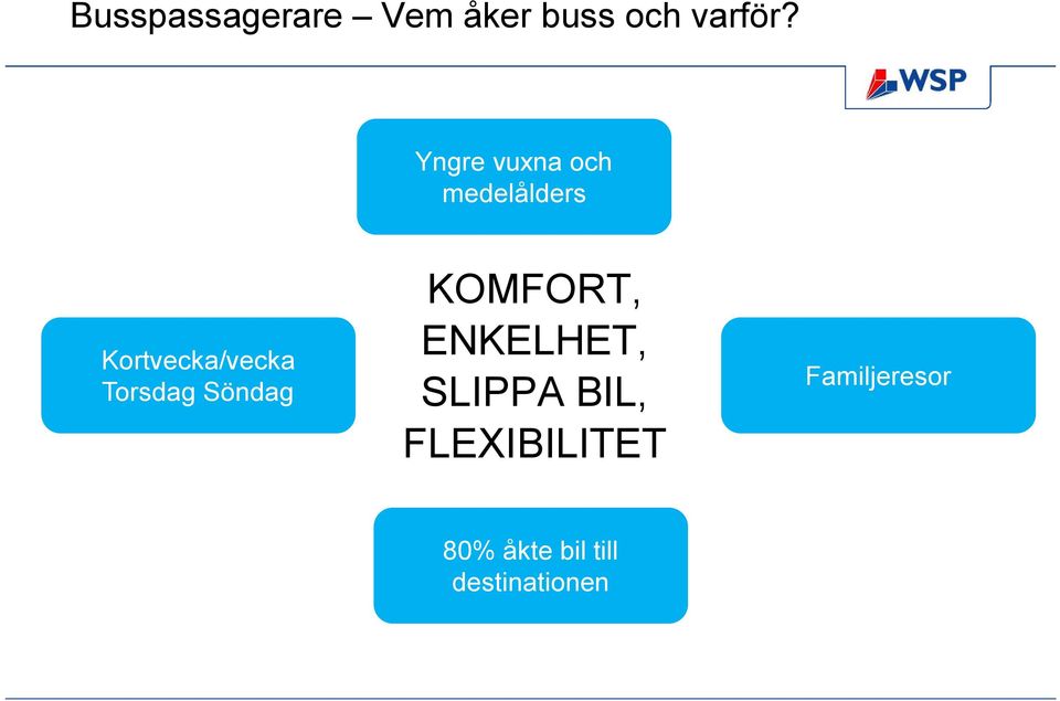 Torsdag Söndag KOMFORT, ENKELHET, SLIPPA BIL,