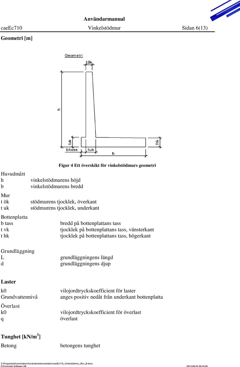 tass, vänsterkant tjocklek på bottenplattans tass, högerkant Grundläggning L d grundläggningens längd grundläggningens djup Laster k0 Grundvattennivå Överlast k0 q