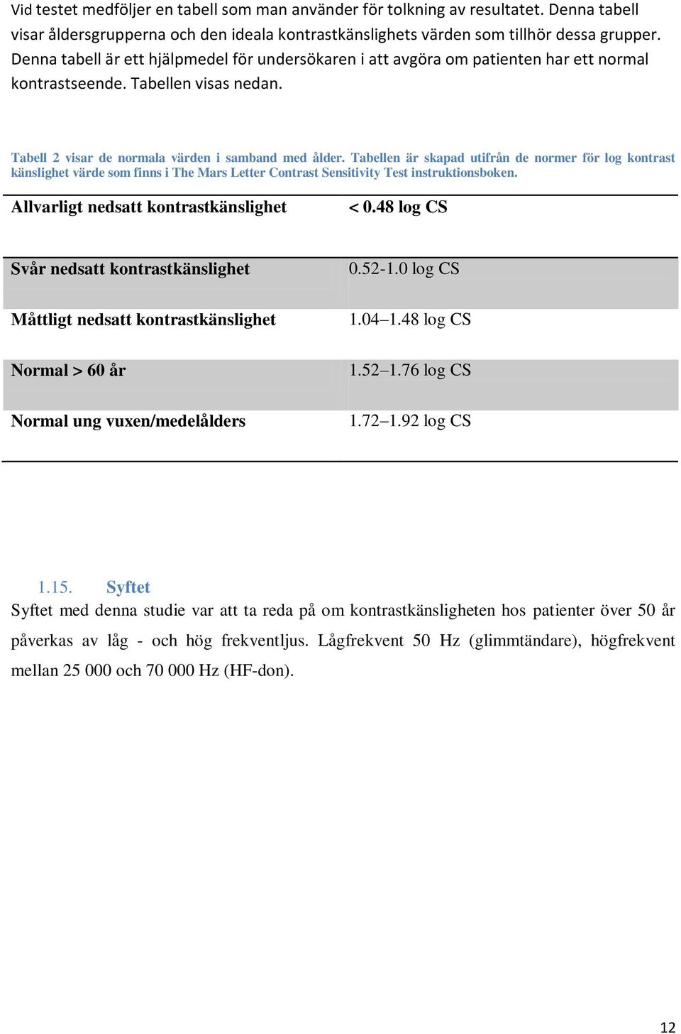 Tabellen är skapad utifrån de normer för log kontrast känslighet värde som finns i The Mars Letter Contrast Sensitivity Test instruktionsboken. Allvarligt nedsatt kontrastkänslighet < 0.