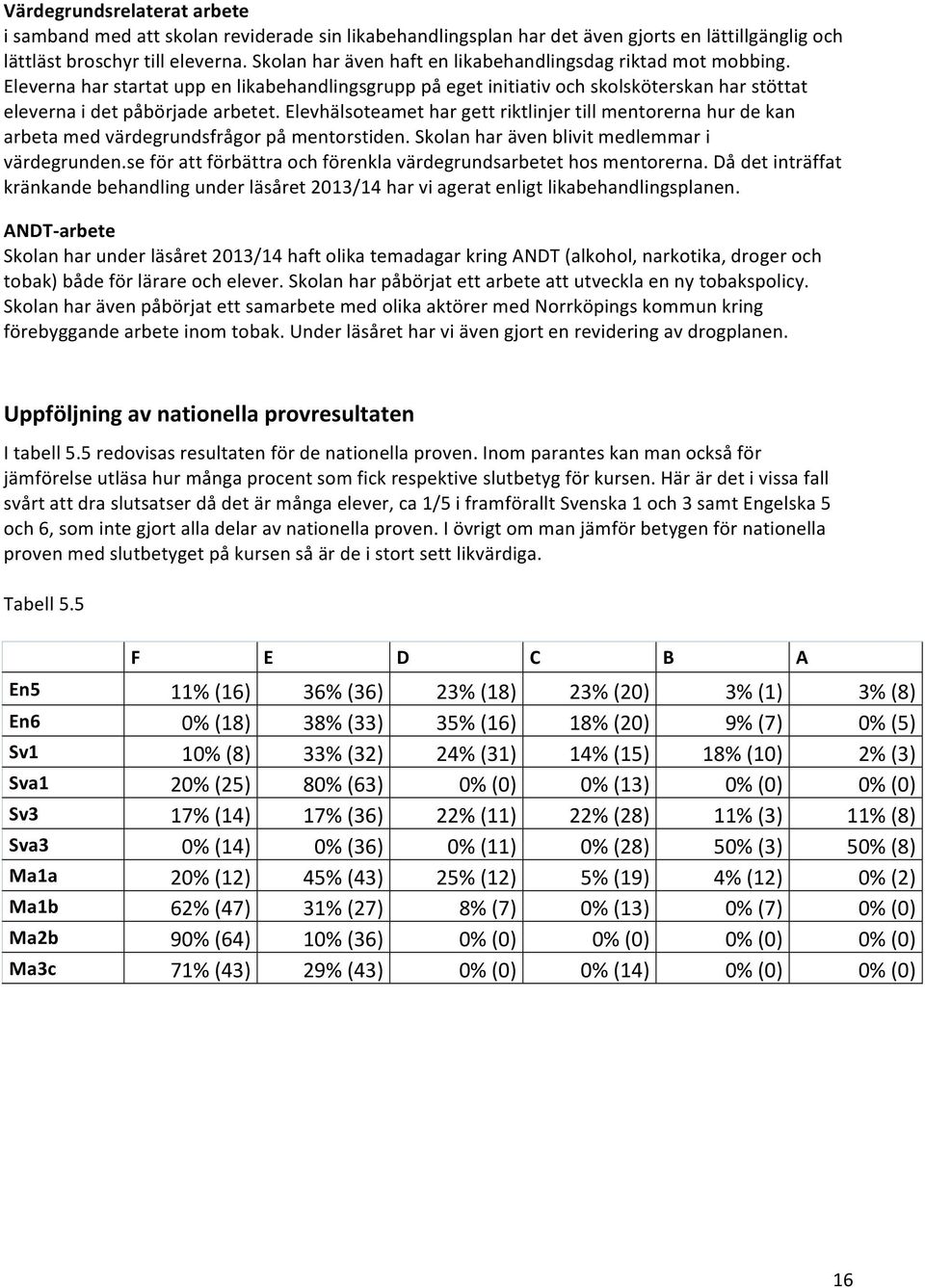 Elevhälsoteamet har gett riktlinjer till mentorerna hur de kan arbeta med värdegrundsfrågor på mentorstiden. Skolan har även blivit medlemmar i värdegrunden.