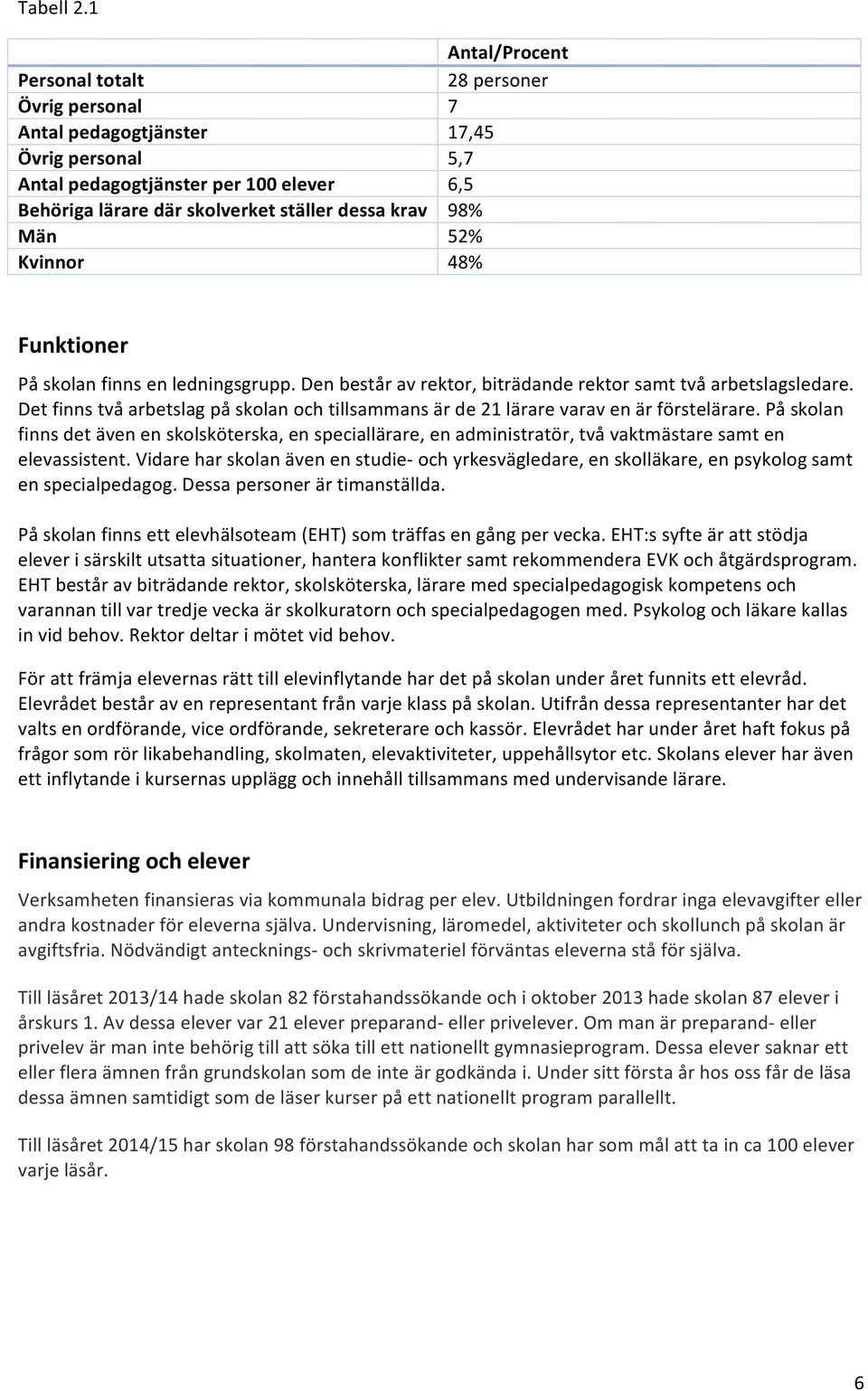 17,45 5,7 6,5 98% 52% 48% Funktioner På skolan finns en ledningsgrupp. Den består av rektor, biträdande rektor samt två arbetslagsledare.