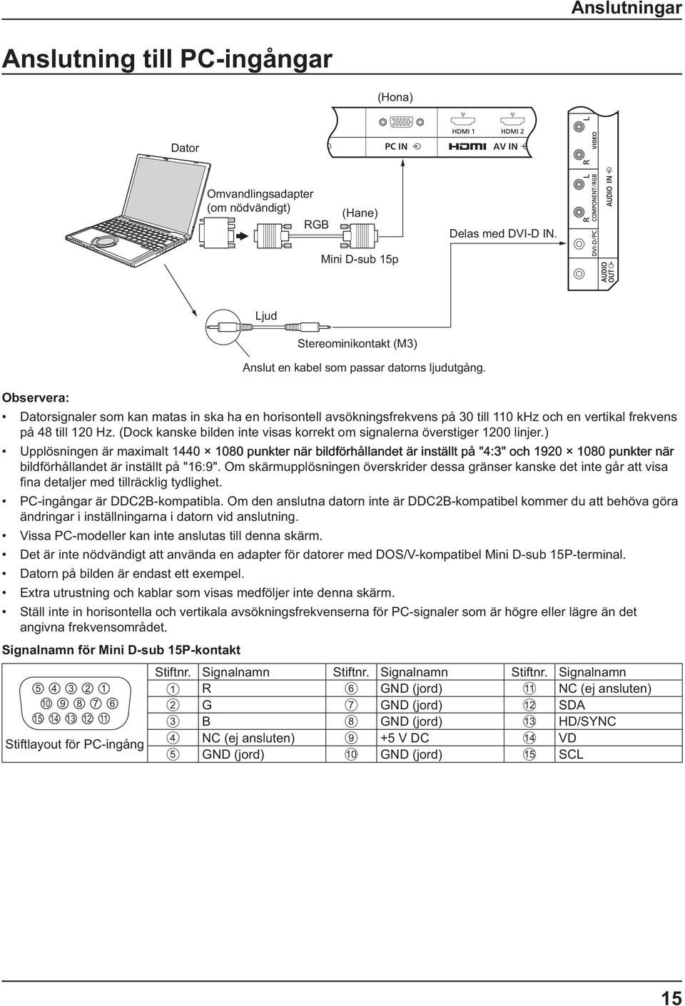 Datorsignaler som kan matas in ska ha en horisontell avsökningsfrekvens på 30 till 110 khz och en vertikal frekvens på 48 till 120 Hz.