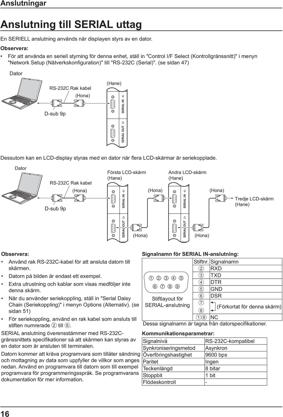 LCD-skärm (Hane) (Hona) Andra LCD-skärm (Hane) (Hona) D-sub 9p Tredje LCD-skärm (Hane) (Hona) (Hona) Signalnamn för SERIAL IN-anslutning: Använd rak RS-232C-kabel för att ansluta datorn till Stiftnr.