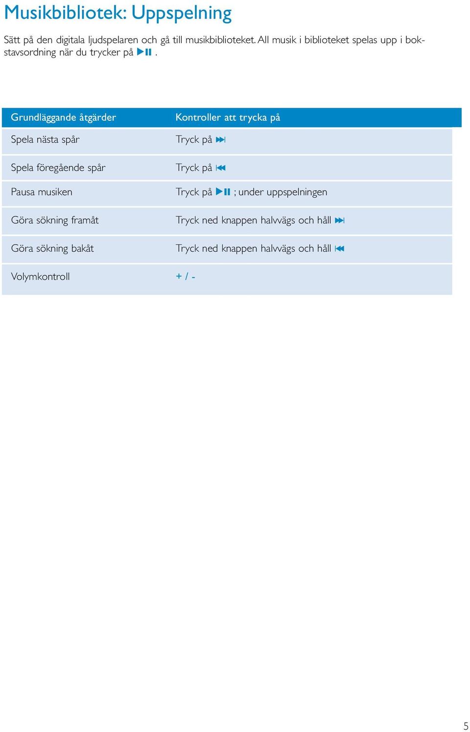 Grundläggande åtgärder Kontroller att trycka på Spela nästa spår Tryck på )K Spela föregående spår Tryck på J(