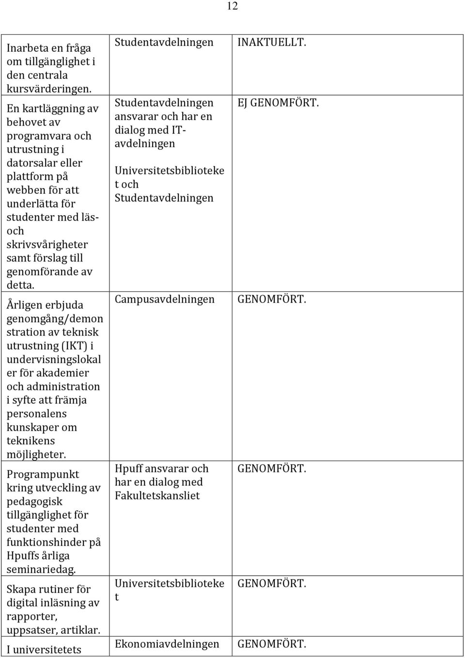 Årligen erbjuda genomgång/demon stration av teknisk utrustning (IKT) i undervisningslokal er för akademier och administration i syfte att främja personalens kunskaper om teknikens möjligheter.