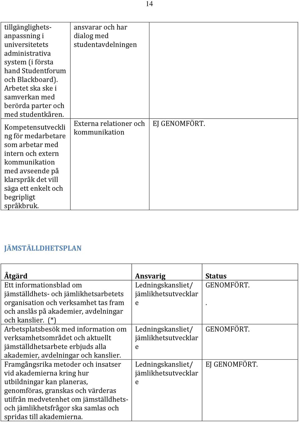 ansvarar och har dialog med studentavdelningen Externa relationer och kommunikation EJ JÄMSTÄLLDHETSPLAN Åtgärd Ansvarig Status Ett informationsblad om jämställdhets- och jämlikhetsarbetets