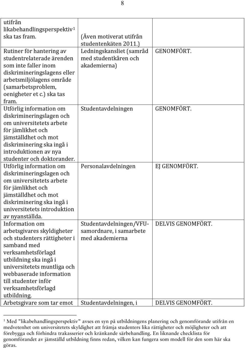 Utförlig information om diskrimineringslagen och om universitetets arbete för jämlikhet och jämställdhet och mot diskriminering ska ingå i introduktionen av nya studenter och doktorander.