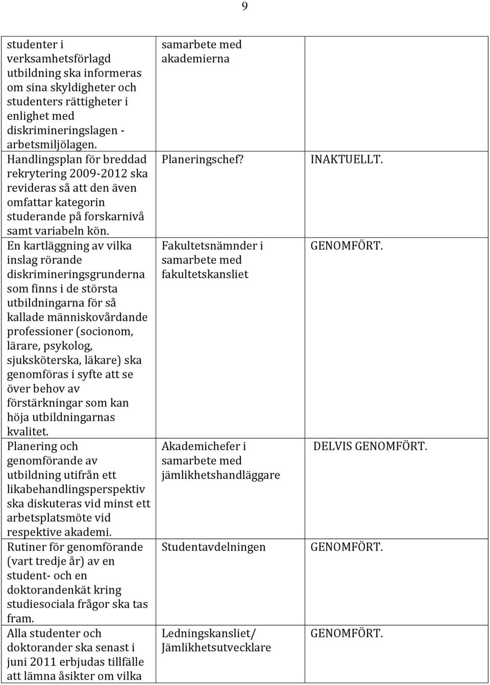 En kartläggning av vilka inslag rörande diskrimineringsgrunderna som finns i de största utbildningarna för så kallade människovårdande professioner (socionom, lärare, psykolog, sjuksköterska, läkare)