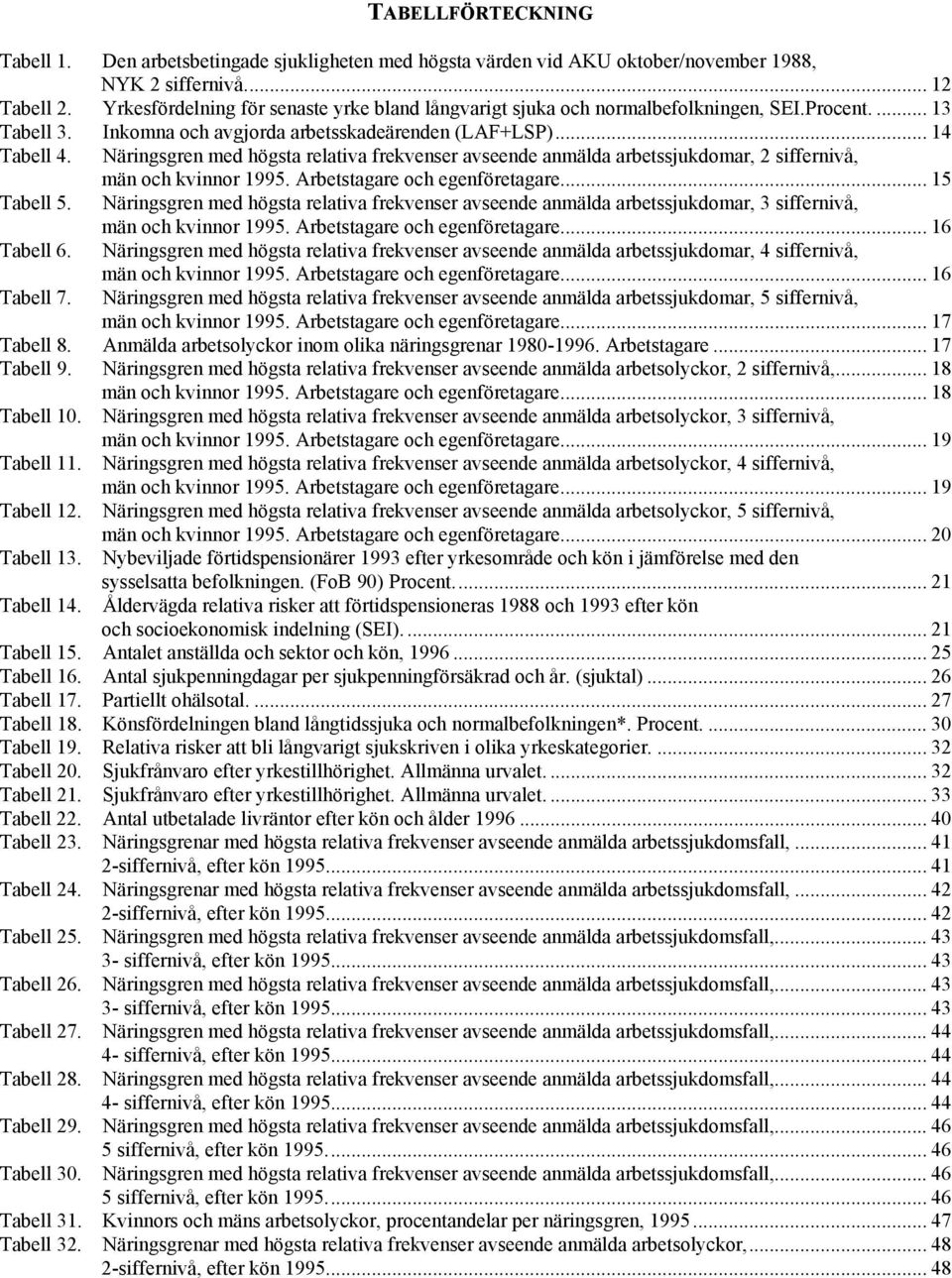 Näringsgren med högsta relativa frekvenser avseende anmälda arbetssjukdomar, 2 siffernivå, män och kvinnor 1995. Arbetstagare och egenföretagare... 15 Tabell 5.