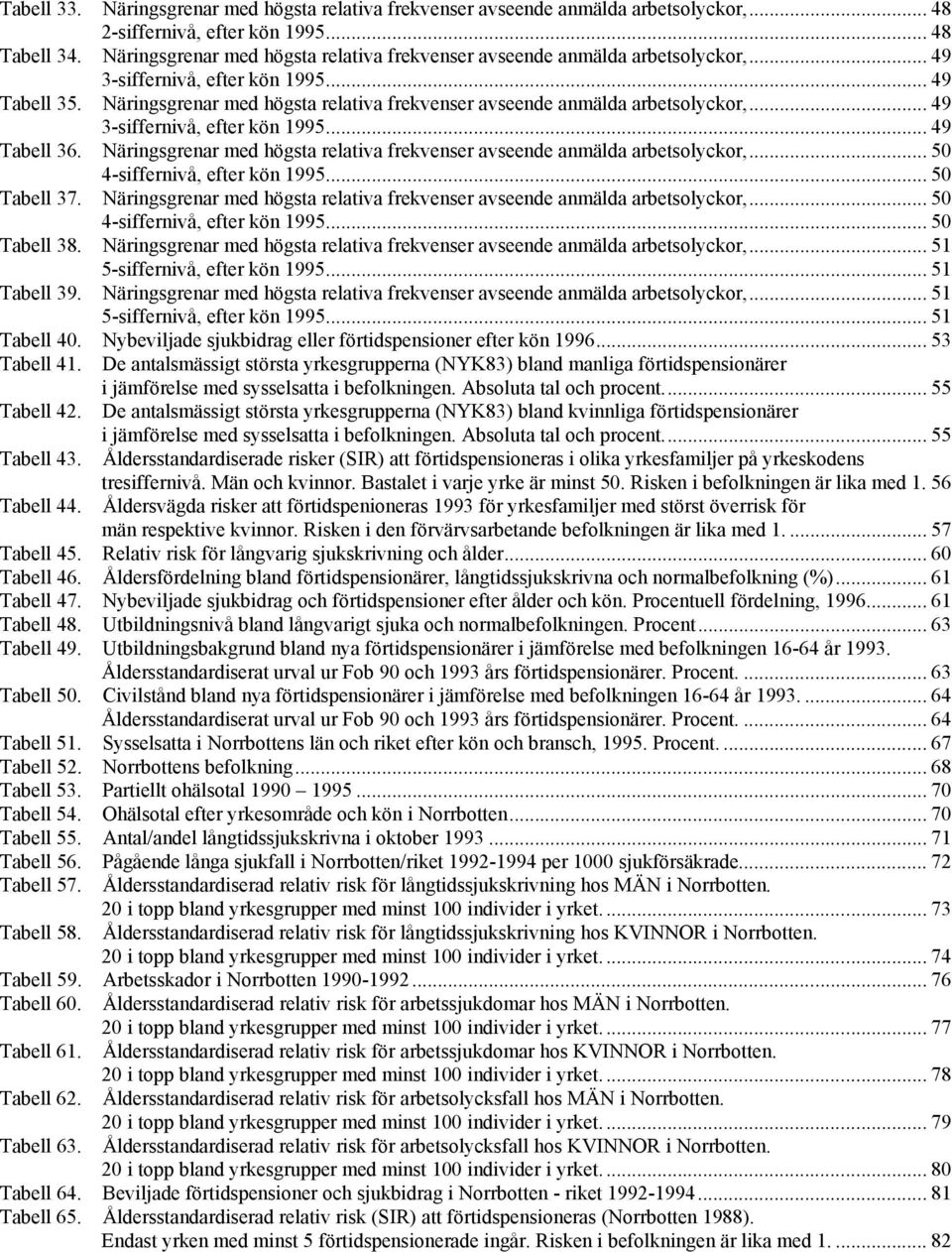 Näringsgrenar med högsta relativa frekvenser avseende anmälda arbetsolyckor,... 49 3-siffernivå, efter kön 1995... 49 Tabell 36.