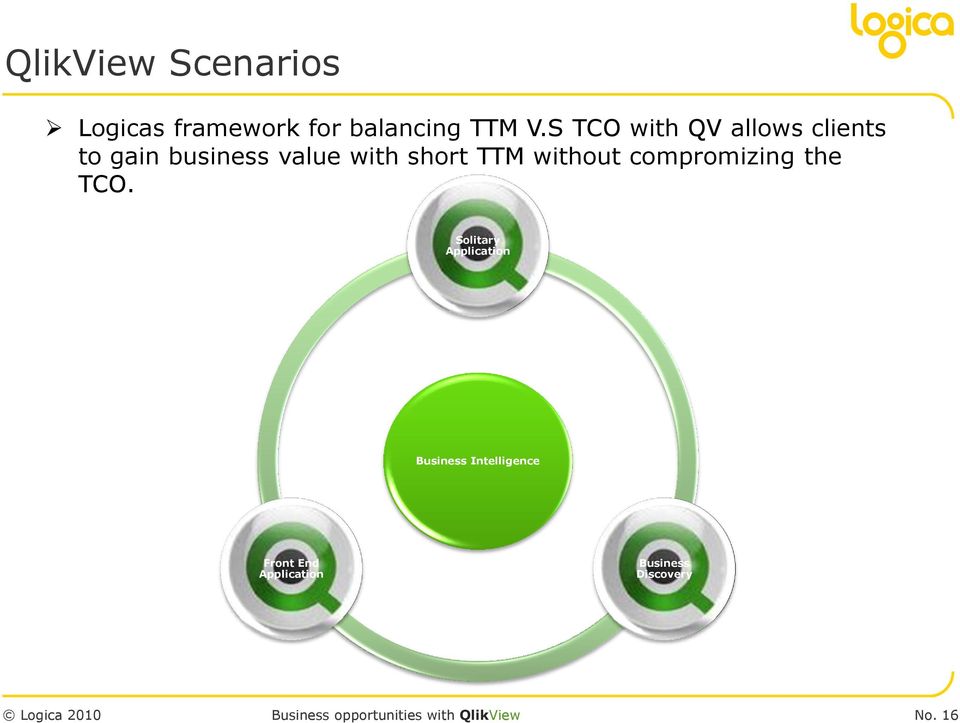 without compromizing the TCO.