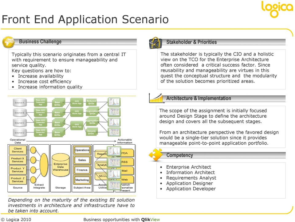 the Enterprise Architecture often considered a critical success factor.