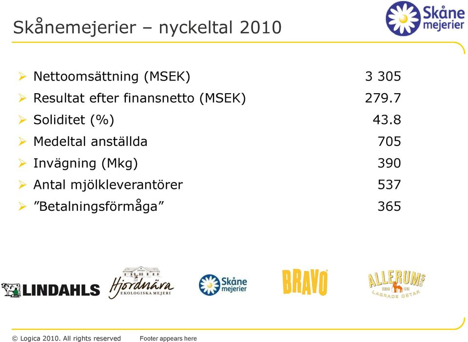 7 Soliditet (%) 43.