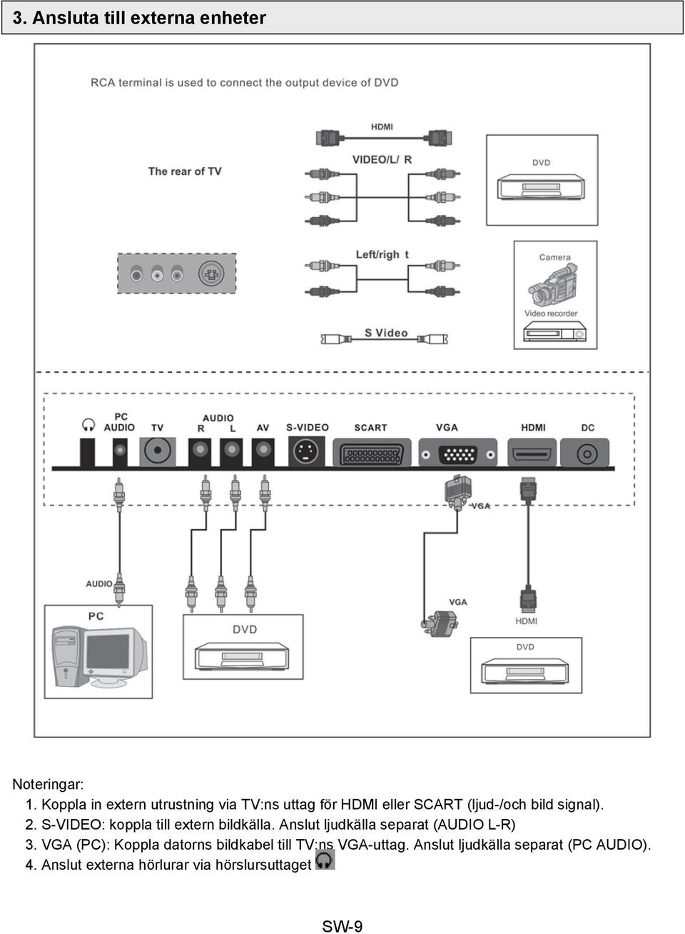 2. S-VIDEO: koppla till extern bildkälla. Anslut ljudkälla separat (AUDIO L-R) 3.