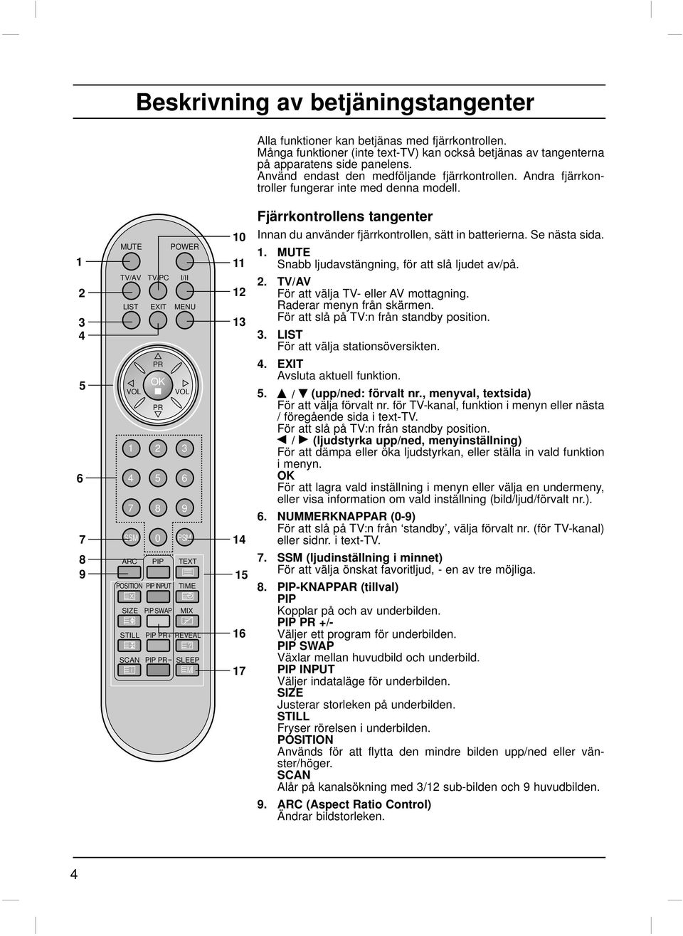 UTE POWER 1 11 2 3 4 5 6 7 8 9 TV/AV TV/PC I/II LIST SS EXIT 0 ENU PS ARC PIP TEXT POSITION PIP INPUT TIE SIZE PIP SWAP IX STILL SCAN PIP + REVEAL PIP SLEEP 10 12 13 14 15 16 17 Fjärrkontrollens