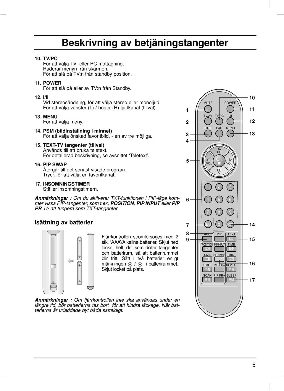 14. PS (bldnställnng mnnet) För att välja önskad favortbld, - en av tre möjlga. 15. TEXT-TV tangenter (tllval) Används tll att bruka teletext. För detaljerad beskrvnng, se avsnttet Teletext. 16.