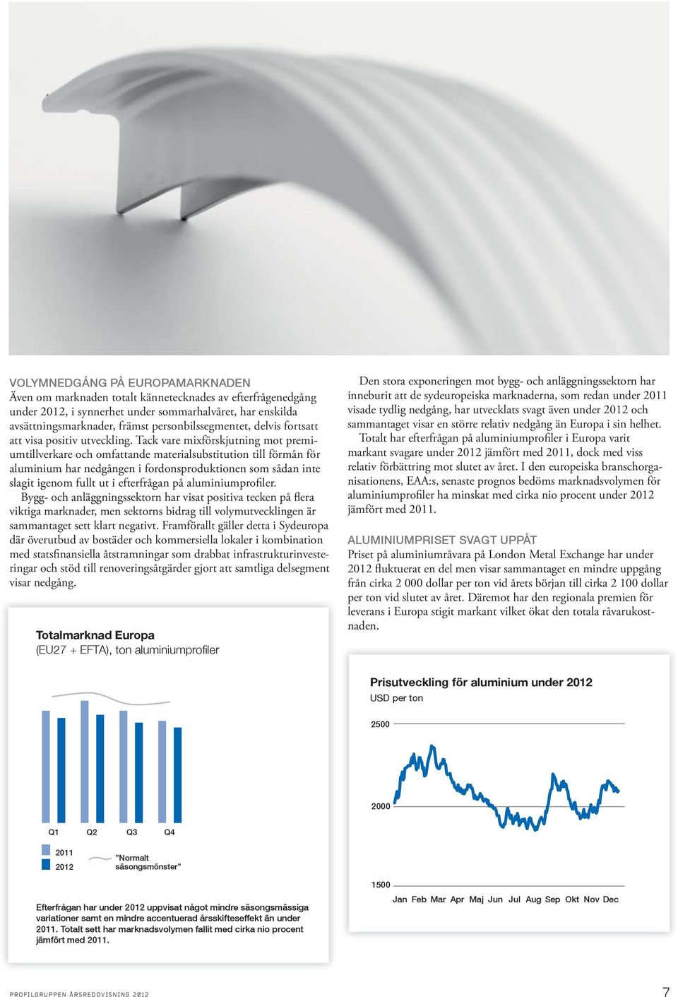 Tack vare mixförskjutning mot premiumtillverkare och omfattande materialsubstitution till förmån för aluminium har nedgången i fordonsproduktionen som sådan inte slagit igenom fullt ut i efterfrågan