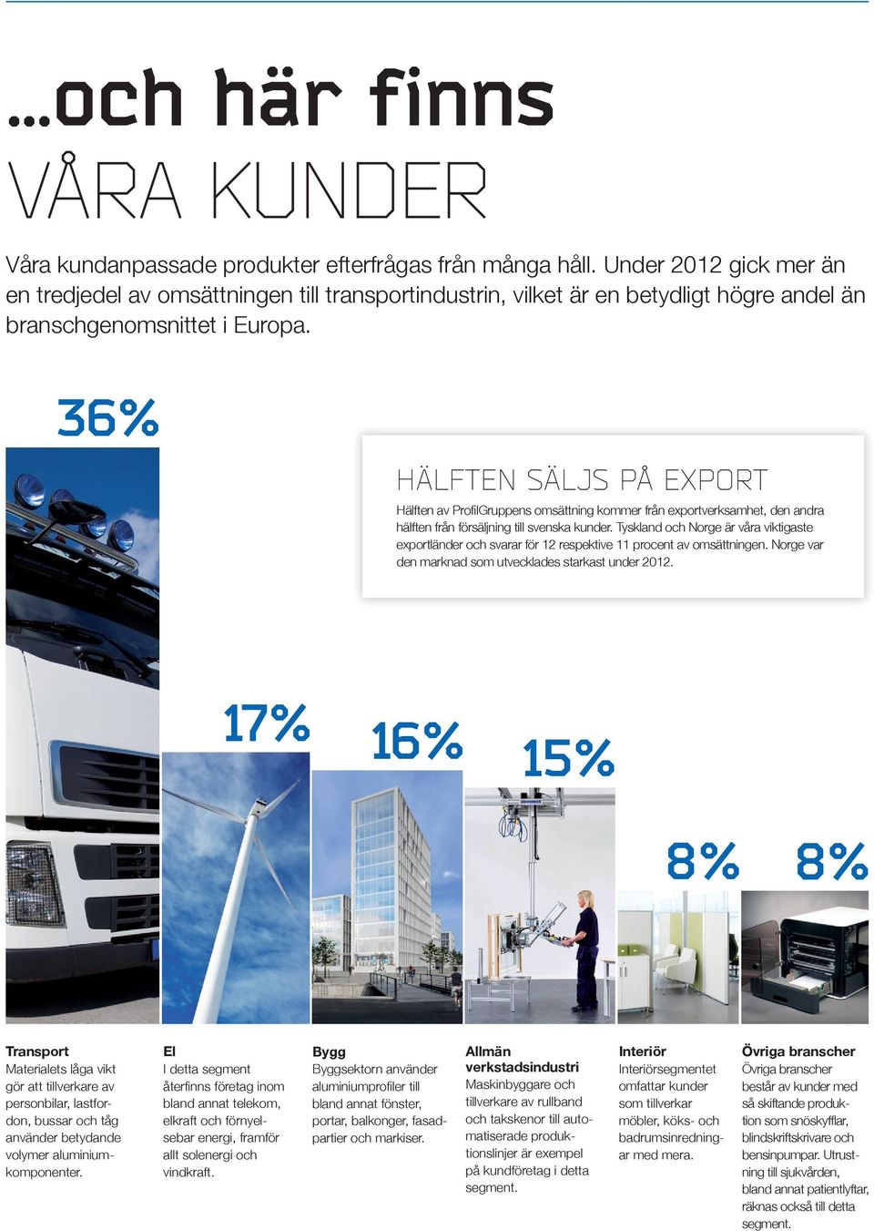 36% HÄLFTen säljs på export Hälften av Profi lgruppens omsättning kommer från exportverksamhet, den andra hälften från försäljning till svenska kunder.