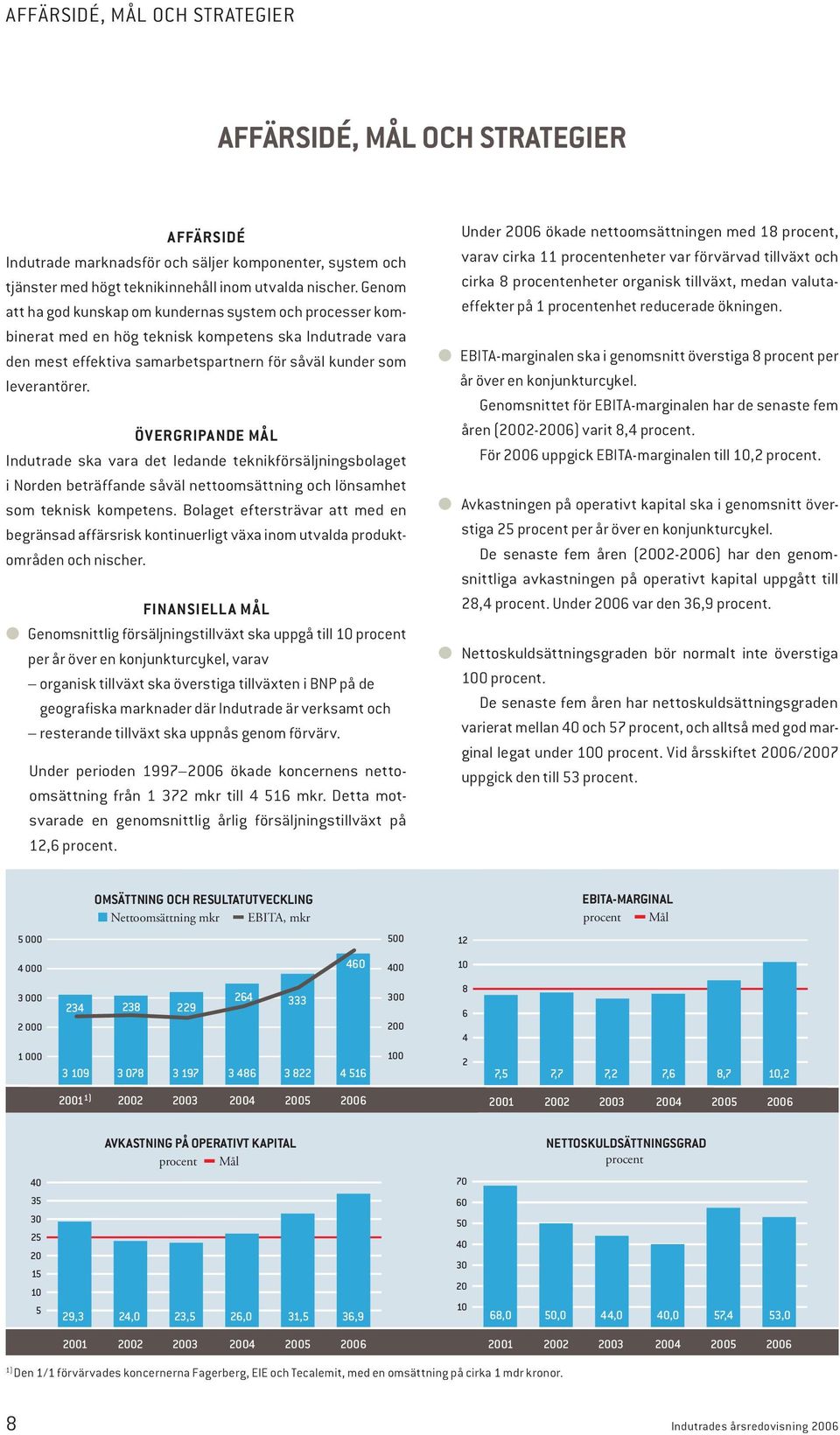 ÖVERGRIPANDE MÅL Indutrade ska vara det ledande teknikförsäljningsbolaget i Norden beträffande såväl nettoomsättning och lönsamhet som teknisk kompetens.