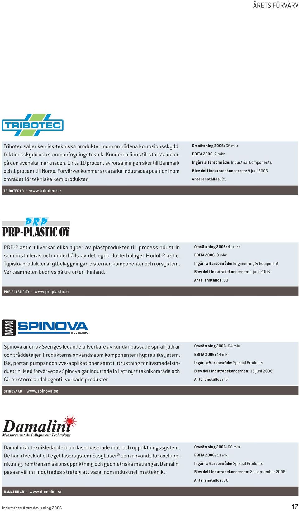 Omsättning 2006: 66 mkr EBITA 2006: 7 mkr Ingår i affärsområde: Industrial Components Blev del i Indutradekoncernen: 9 juni 2006 Antal anställda: 21 TRIBOTEC AB www.tribotec.