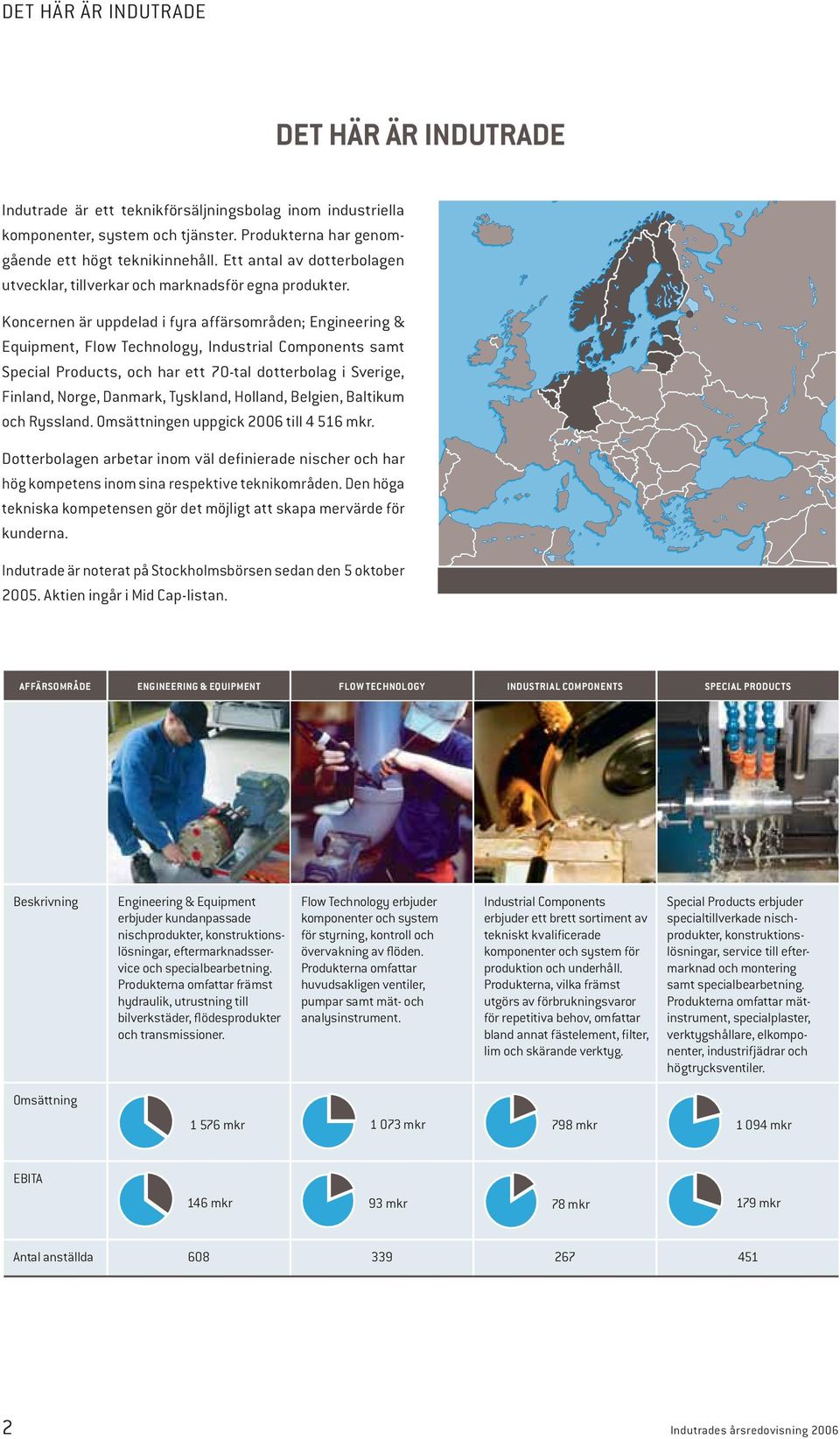 Koncernen är uppdelad i fyra affärsområden; Engineering & Equipment, Flow Technology, Industrial Components samt Special Products, och har ett 70-tal dotterbolag i Sverige, Finland, Norge, Danmark,