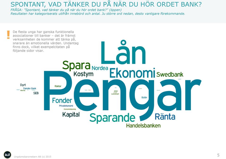 Ju större ord nedan, desto vanligare förekommande.