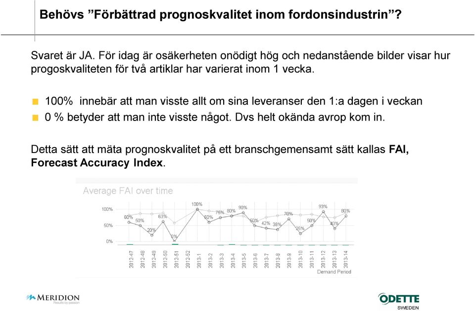 varierat inom 1 vecka.