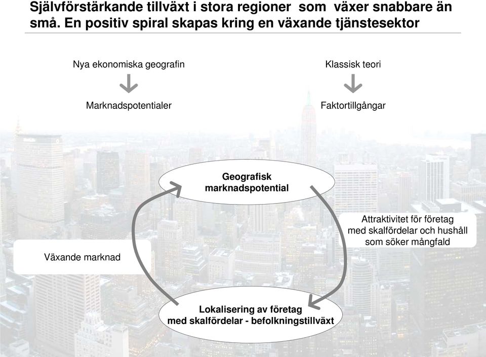 Marknadspotentialer Faktortillgångar Geografisk marknadspotential Växande marknad Attraktivitet