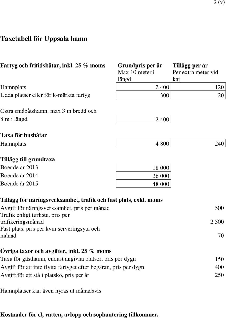 längd 2 400 Taxa för husbåtar Hamnplats 4 800 240 Tillägg till grundtaxa Boende år 2013 18 000 Boende år 2014 36 000 Boende år 2015 48 000 Tillägg för näringsverksamhet, trafik och fast plats, exkl.