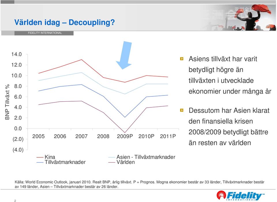 tillväxten i utvecklade ekonomier under många år Dessutom har Asien klarat den finansiella krisen 2008/2009 betydligt bättre än resten av världen